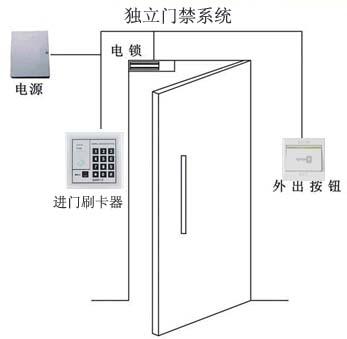 <a href=http://www.jlhaina.net/products/mjxt/ target=_blank class=infotextkey>T</a>ϵy(tng).jpg